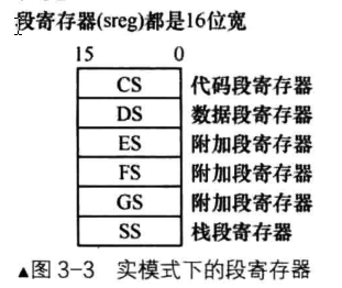 ./实模式下的段寄存器.png