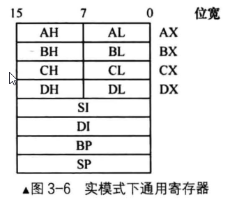 ./实模式下通用寄存器.png