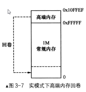 ./实模式下高端内存回卷.png