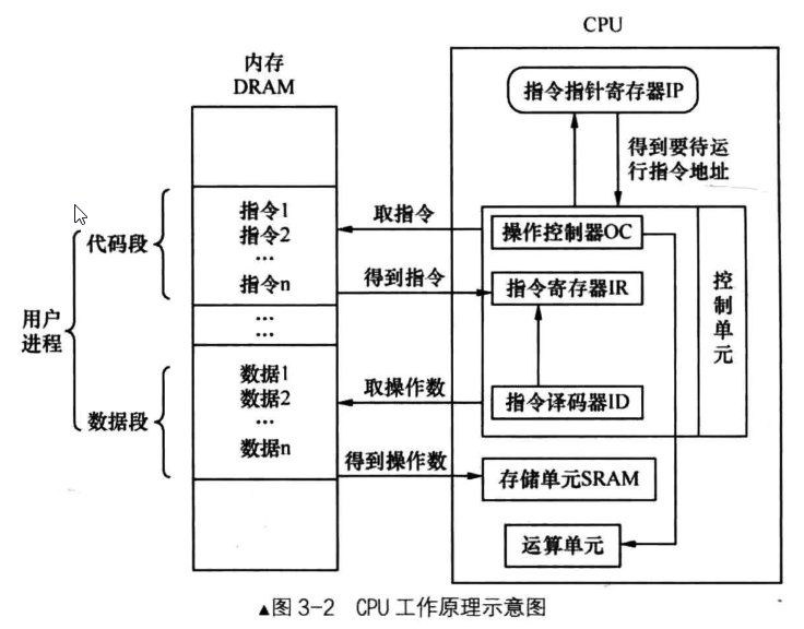 ./CPU工作原理示意图.png