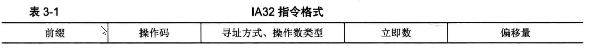 ./IA32指令格式.png