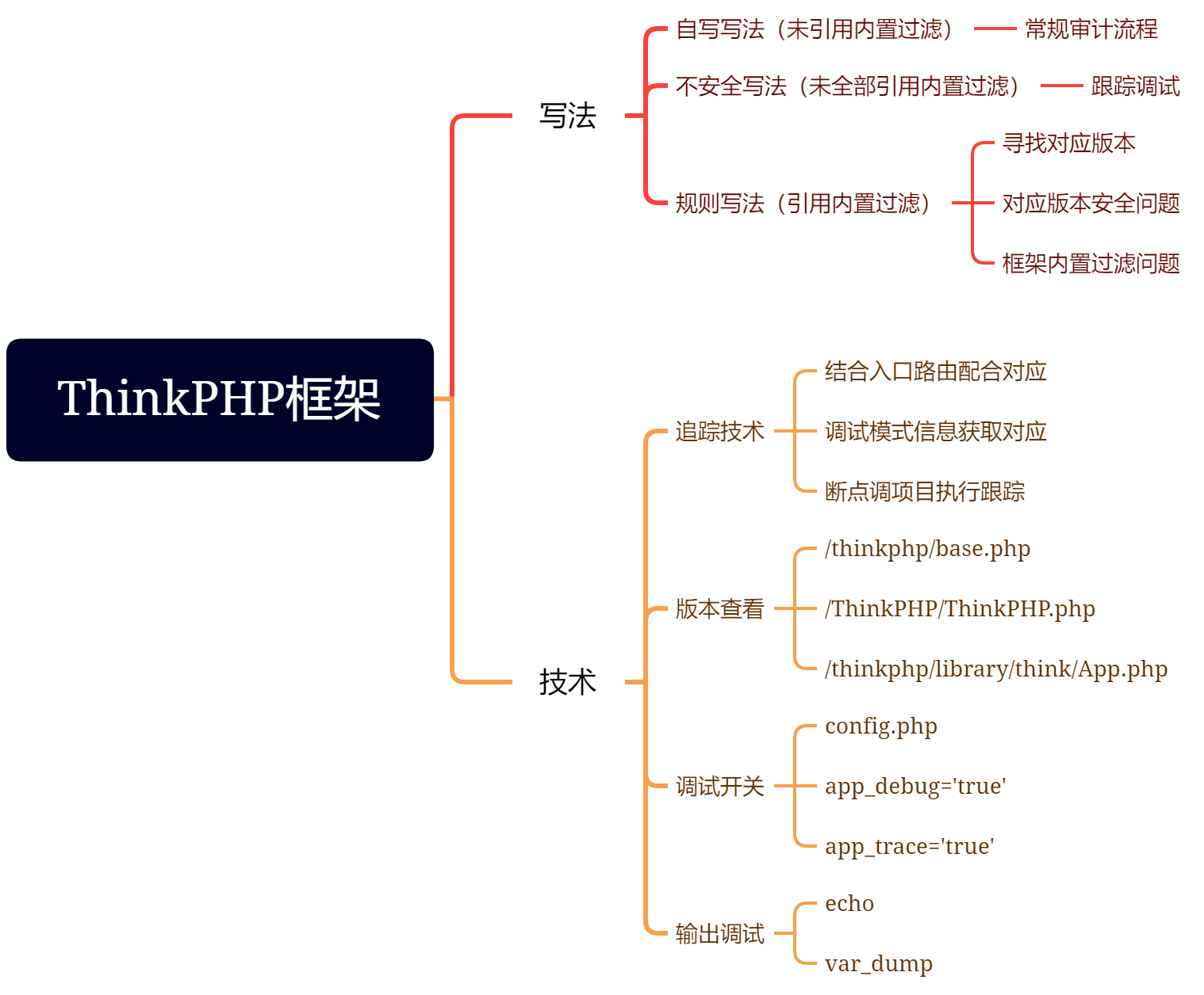 ./ThinkPHP框架.png