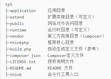 ./ThinkPHP/ThinkPHP目录结构.jpg