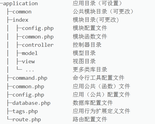 ./ThinkPHP/application应用目录结构.png