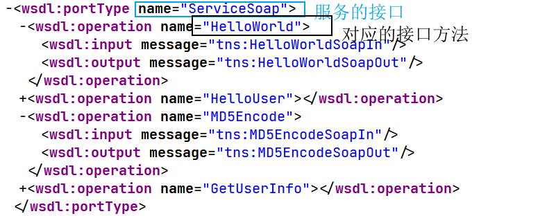 ./WSDL/服务的接口.png
