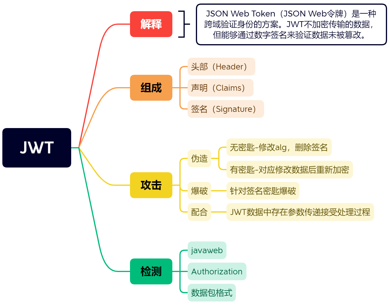 ./JWT.png