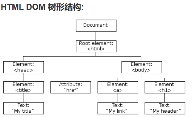 ./HTML-DOM树.png
