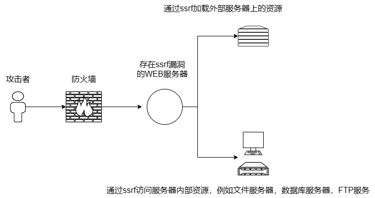 ./ssrf.png