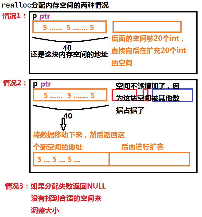 ./realloc.jpg