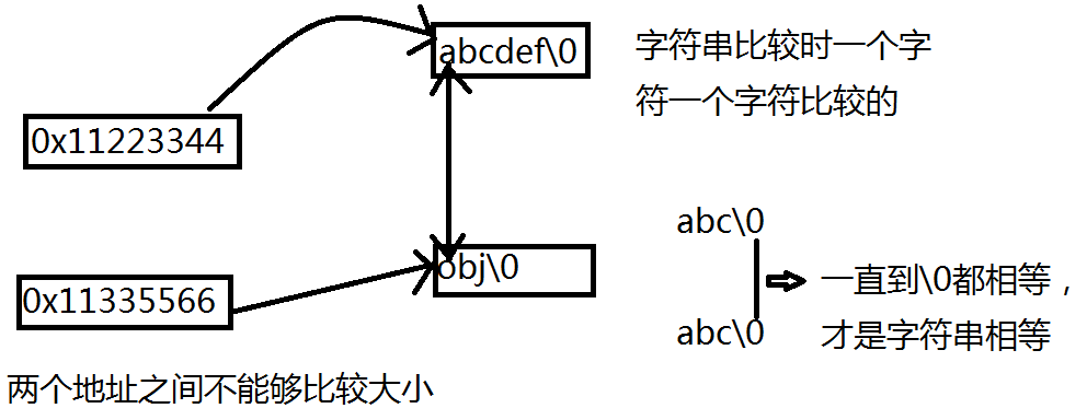 ./strcmp原理.jpg