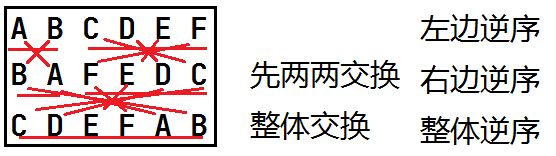 ./左旋转字符串.jpg