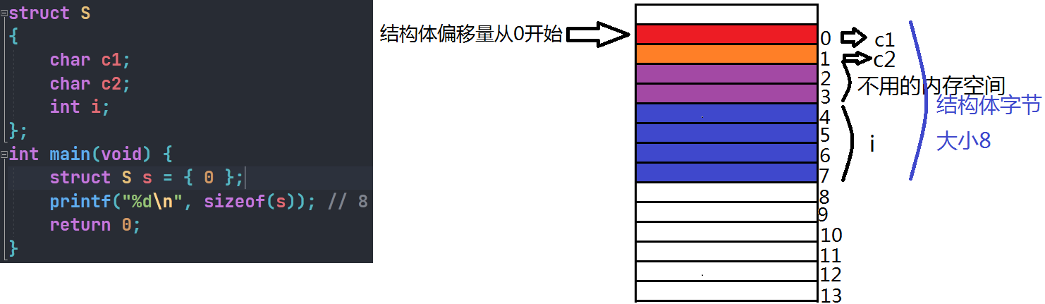./结构体内存对齐3.jpg