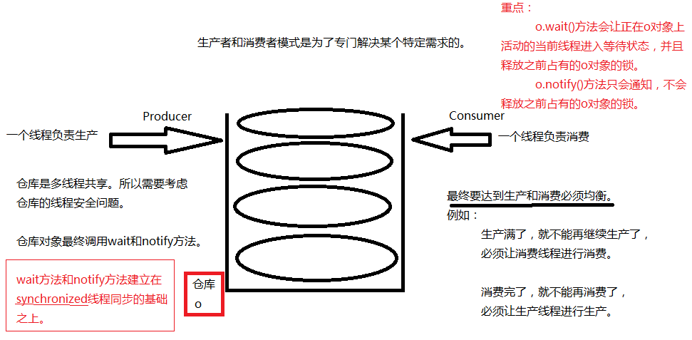 ./生产者和消费者模式.png