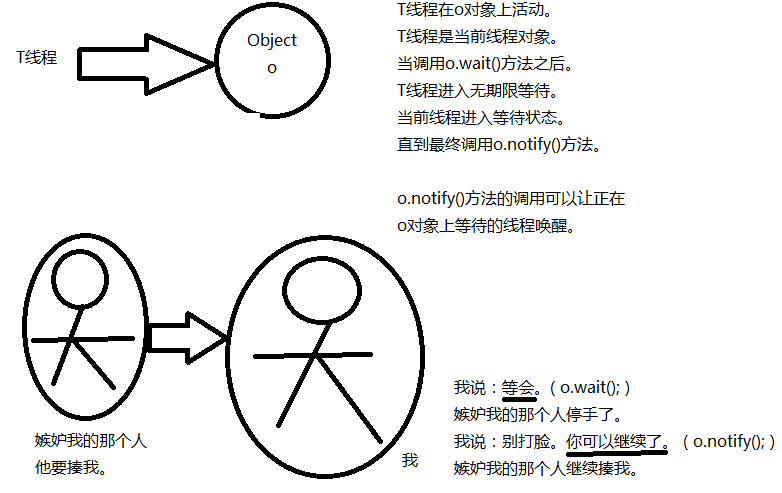 ./wait和notify方法的理解.png