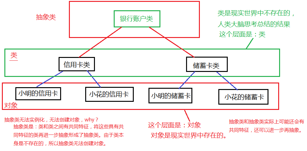 ./抽象类的理解.png