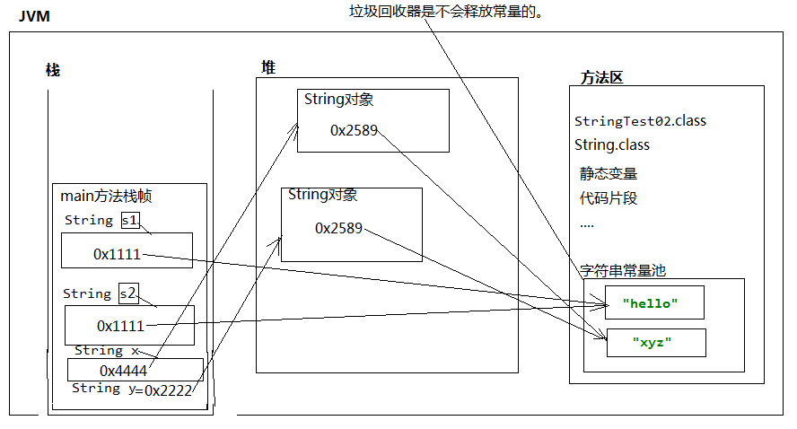 ./String相关面试题.png
